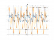 2sin(2x)+(3+3cos4x)