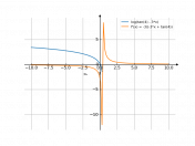 y=log(tan4-3x)