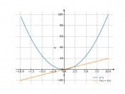 a^2