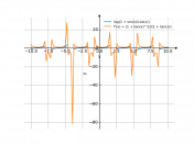 ln(1+sinx/cosx)