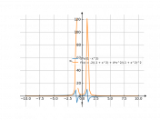 2*x/(1-x^2)