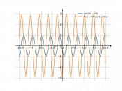 y=sin(3x-9)