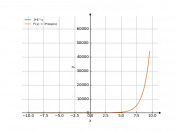 3e^x