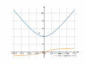 sqrt(x^2+16)