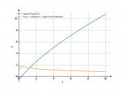 y=x^1/2*ln3x