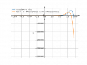 y=sinx*(8e^x-6x)