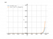 e^(2*x)+1/x