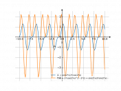 (1+sin(2x))*cos(2x)