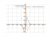 th(x)/ch^2(x)