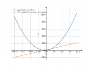 y=sqrt(3)(6x^2+5x)