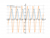 6sinx^4