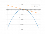 y=x\x-2x^2+1