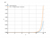 exp(0.5*x*sqrt(x))