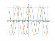 (2pi*sin((pi/3)t))/3