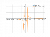 log(1-x^2)