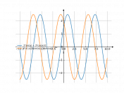 (2*sin(x)+1,5*cos(x))