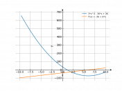 (3x^2-36x+36)