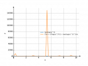 tg(ln^3x)