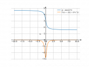 pi-arctg(x*3)