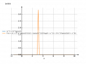 (x^3+4)^tan(x/2)