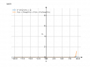 y=e^(5x)⋅(3x+4).