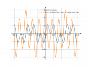 3*sin(2x)*cos(x)