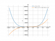 y=x⁴-x³