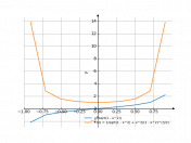 x/sqrt(1-x^2)