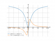 arctg(x)^2+arctg^2x