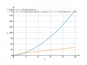 (x^2+5x-2)arctg(sqrt(2x))