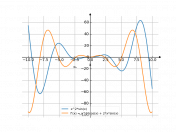 x^2sinx