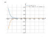 (3-x)*e^(2-x)