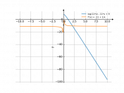 ln(11x)-11x+9