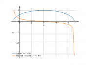 sqrt(9+8x-x^2)