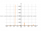 sqrt((1-sin(2x))/(1+sin(2x)))