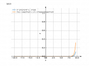 (e^(2x)(2e^x-3))/6