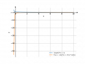 1/sqrt(3x+1)