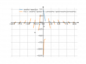 y=(sin4x)^arctg1/x