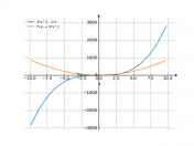 y=3x^3-3