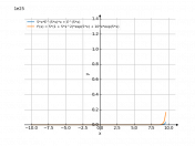 5xe^(5x)*x+e^(5x)