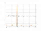 (log(4x-2)/log(3))/ctg(2x)