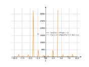 y=tg2x+4lg(x+1)