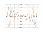 sin(x)-x*(cos(x))^2