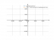 log(cos(2*x))^(1/2)