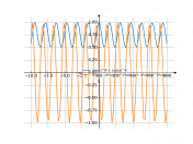 sin^4x+cos^4x