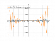 x^3sin(5x)