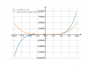 y=x³(x²+3)