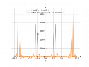 y(x)=5sin2x-2ctg5x