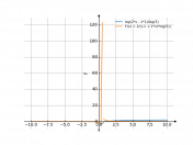 y=log5(2x-1)