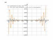 y=sin(5x)*((2x^5)+53x-5)